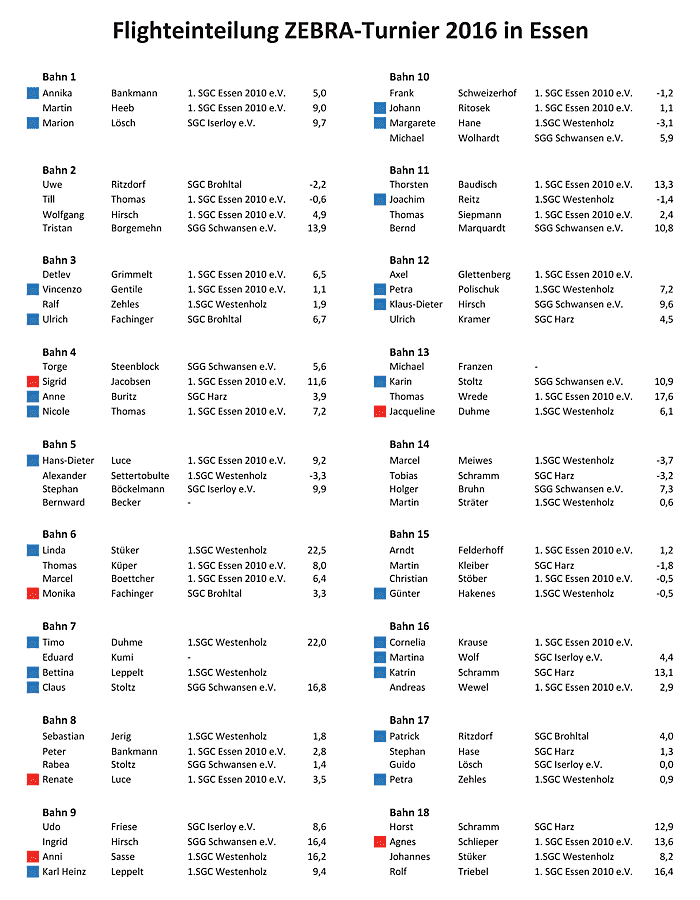 ZEBRA Turnier 2016 Flights