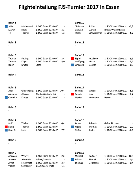 FJS Turnier 2017 Flights