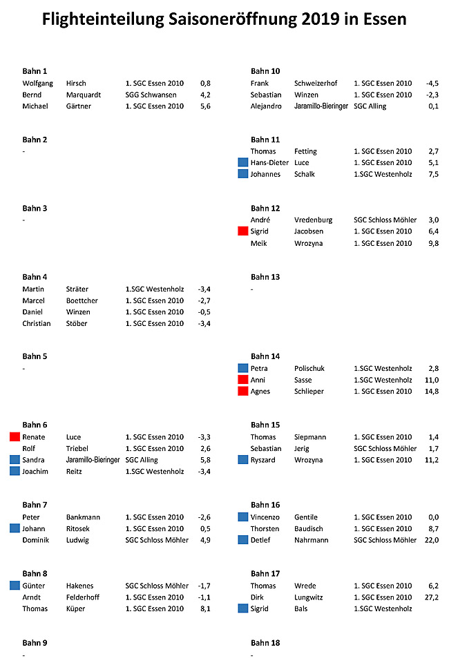 20190414 Saisonauftakt Essen Flights A4