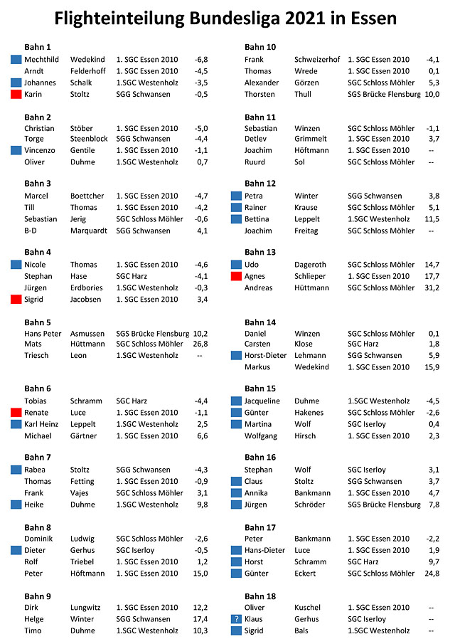 20210725 Buli2021 Essen Flights