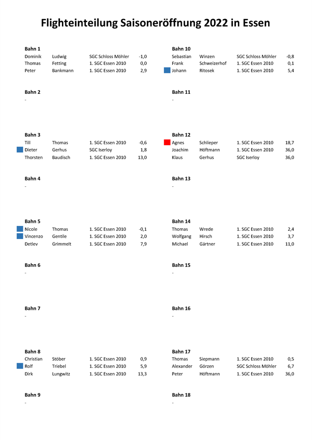 20220403 Saisonauftakt Essen Flights