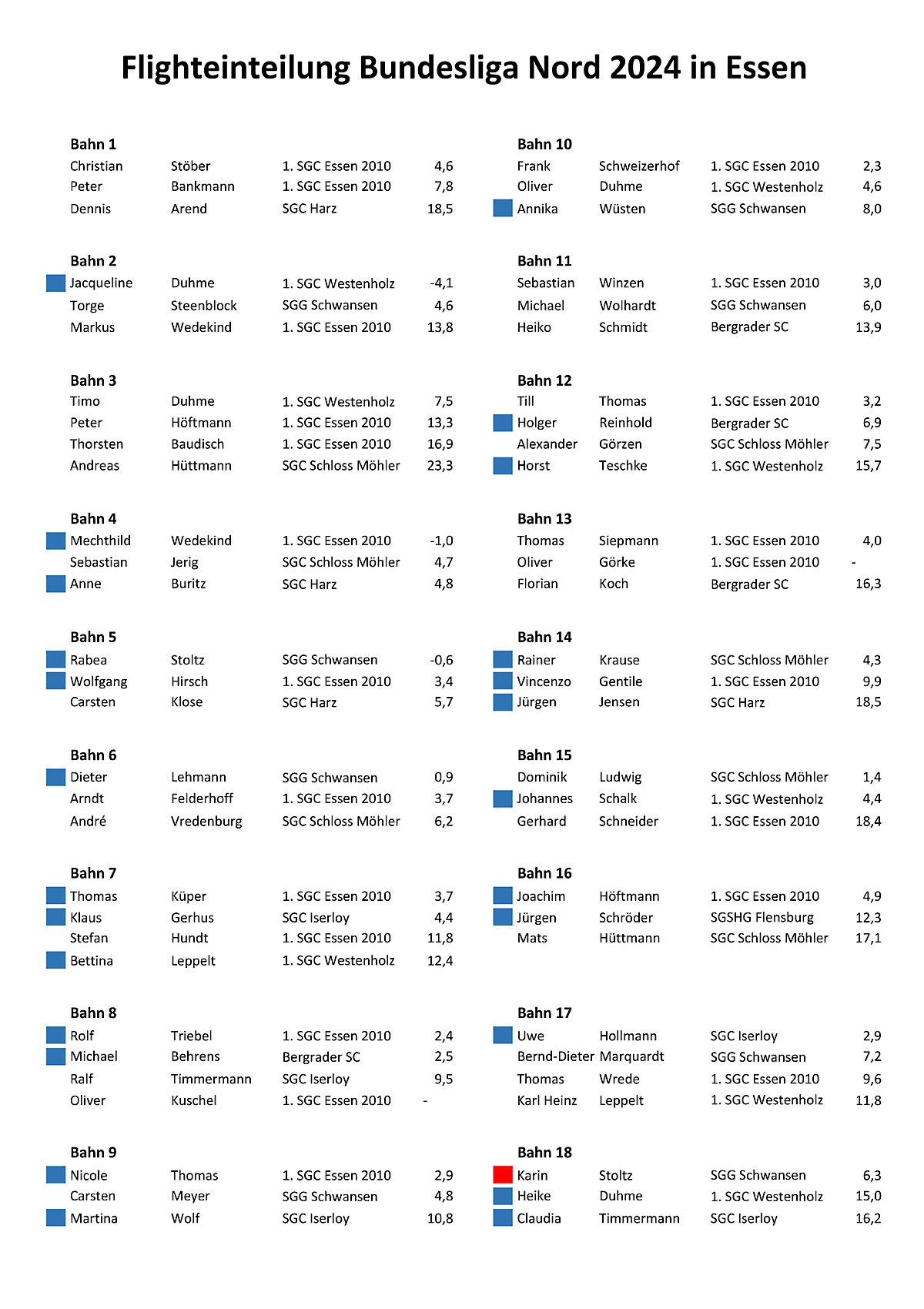 20220403 Saisonauftakt Essen Flights