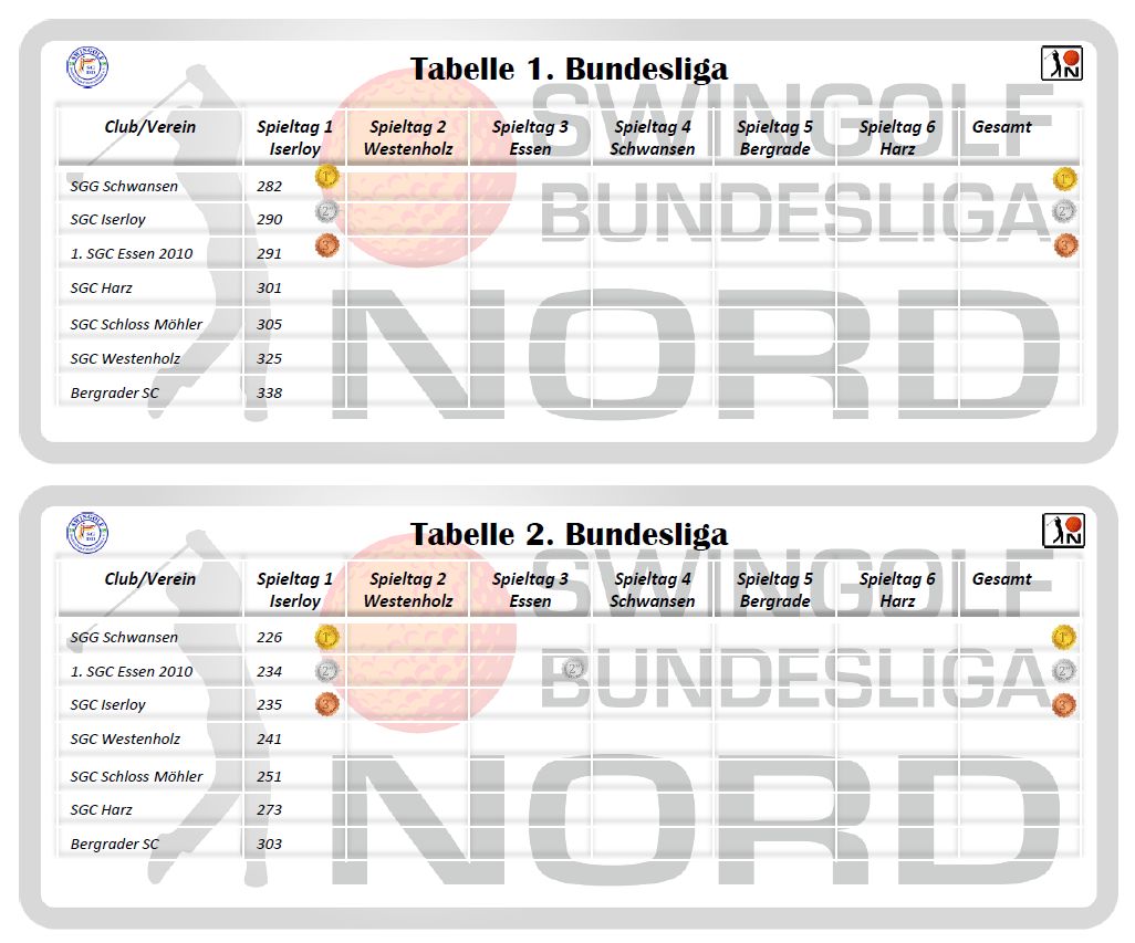 2025 Bundesliga Spieltag 1